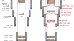 Well P&A Configuration. Well P&A Configuration.