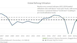 Global refining utilization.