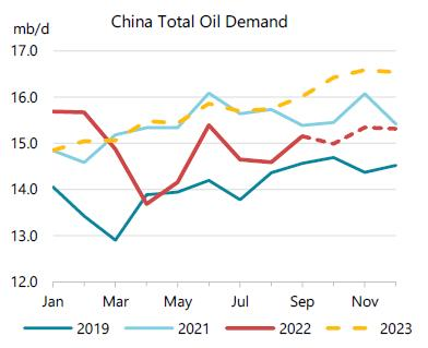 IEA: China Dominates Non-OECD Demand Outlook | Oil & Gas Journal