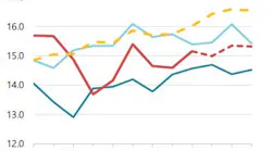China oil demand.