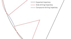 Expected Vs Actual Trajectory Expected Vs Actual Trajectory