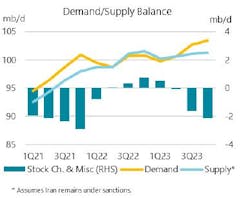 Demand/supply balance. Demand/supply balance.