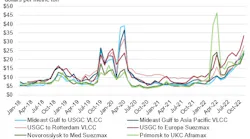 Eia Tanker Rates