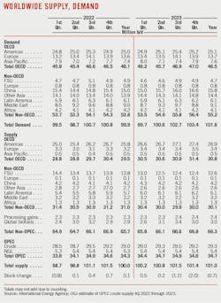 Worldwide Supply, Demand. Worldwide Supply, Demand.