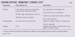 Carbon Capture, Transport, Storage Cost*. Carbon Capture, Transport, Storage Cost*.