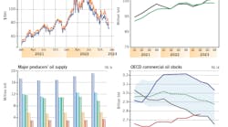 World Oil Market at a Glance (Fig. 1). World Oil Market at a Glance (Fig. 1).