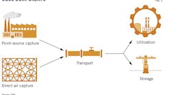 CCUS components. CCUS components.