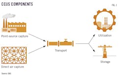 CCUS components. CCUS components.