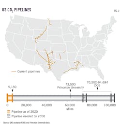 US CO2 pipelines. US CO2 pipelines.