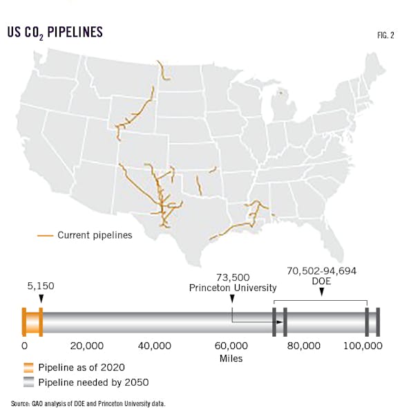 US CO2 pipelines.