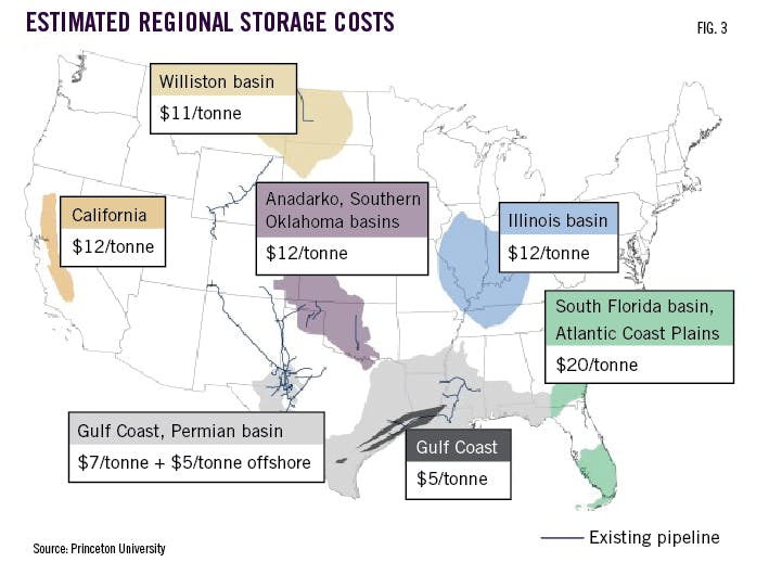 Estimated regional storage costs.