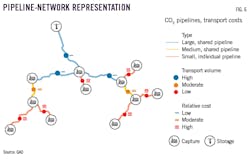 Pipeline-Network Representation. Pipeline-Network Representation.