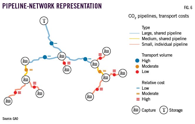 Pipeline-Network Representation.