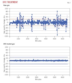 DFC Treatment (Fig. 3). DFC Treatment (Fig. 3).