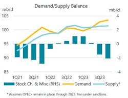 Demand/Supply Balance. Demand/Supply Balance.