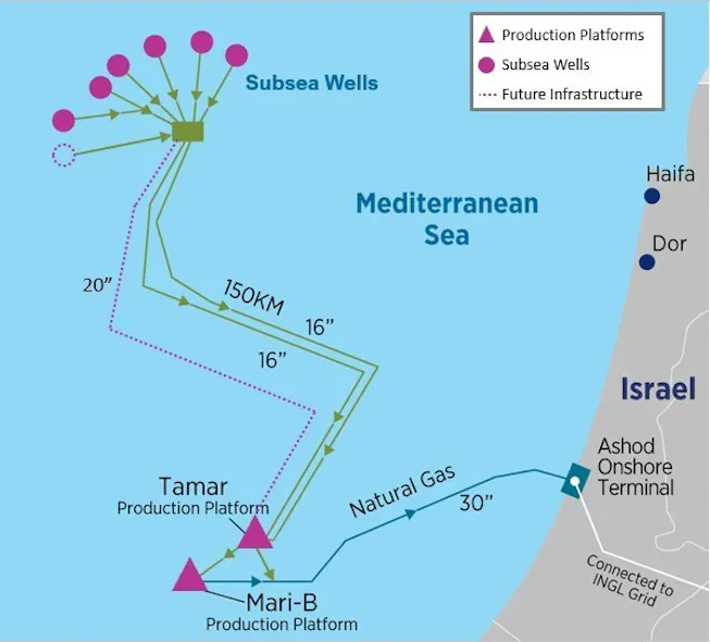 Tamar Rising Map Chevron lets pipeline contract for Tamar field expansion | Oil & Gas ...