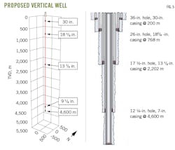 Proposed Vertical Well. Fig. 5. Proposed Vertical Well. Fig. 5.