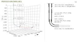 Proposed Horizontal Well. Fig. 6. Proposed Horizontal Well. Fig. 6.