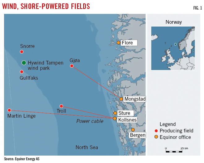 Wind, Shore-Powered Fields. Fig. 1.