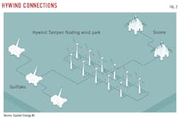 Wind, Shore-Powered Fields. Fig. 2. Wind, Shore-Powered Fields. Fig. 2.