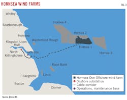 Hornsea Wind Farms. Fig. 3. Hornsea Wind Farms. Fig. 3.