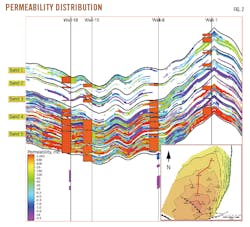 Permeability Distribution. Fig. 2. Permeability Distribution. Fig. 2.