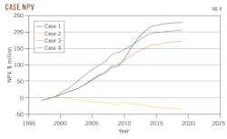 Case NPV. Fig. 9. Case NPV. Fig. 9.