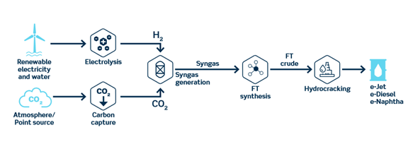 Topsoe As Topsoe Sasol G2 L Process Technology 63f3fc6bc2dde