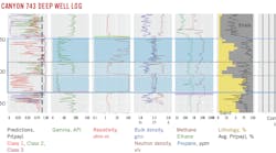 Green Canyon 743 Deep Well Log. Green Canyon 743 Deep Well Log.