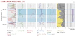 Green Canyon 743 Deep Well Log. Green Canyon 743 Deep Well Log.