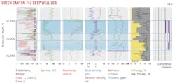 Green Canyon 743 Deep Well Log. Green Canyon 743 Deep Well Log.