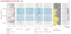 Green Canyon 743 Deep Well Log.