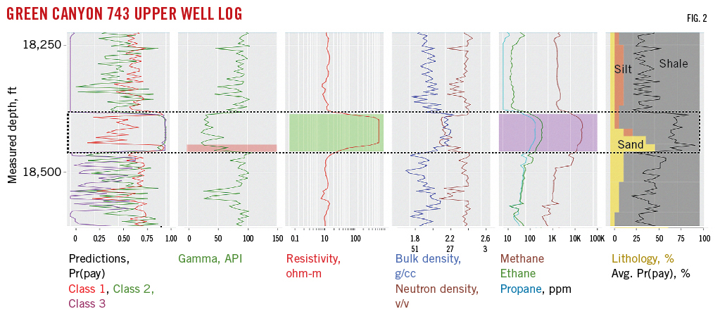 Green Canyon 743 Upper Well Log.