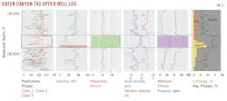 Green Canyon 743 Upper Well Log. Green Canyon 743 Upper Well Log.