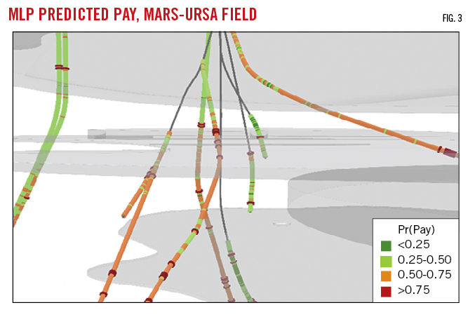 MLP Predicted Pay, Mars-Ursa Field.