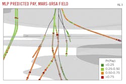 MLP Predicted Pay, Mars-Ursa Field.