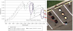 HSI of even a small motor oil spill is sufficient to develop spectral profiles showing distinct hydrocarbon features (Fig. 11). HSI of even a small motor oil spill is sufficient to develop spectral profiles showing distinct hydrocarbon features (Fig. 11).