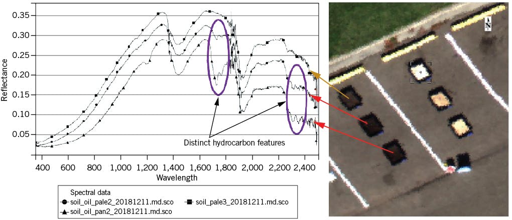HSI of even a small motor oil spill is sufficient to develop spectral profiles showing distinct hydrocarbon features (Fig. 11).