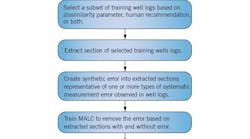 MALC Training, Application. MALC Training, Application.