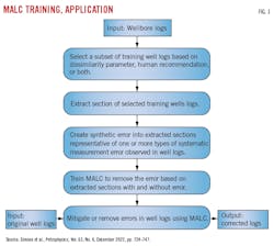 MALC Training, Application. MALC Training, Application.