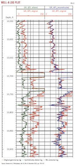 Well-A Log Plot. Well-A Log Plot.