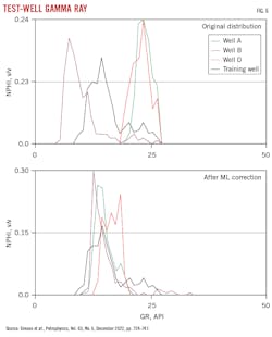 Test-Well Gamma Ray. Test-Well Gamma Ray.