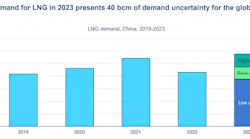 China's LNG demand in 2023.