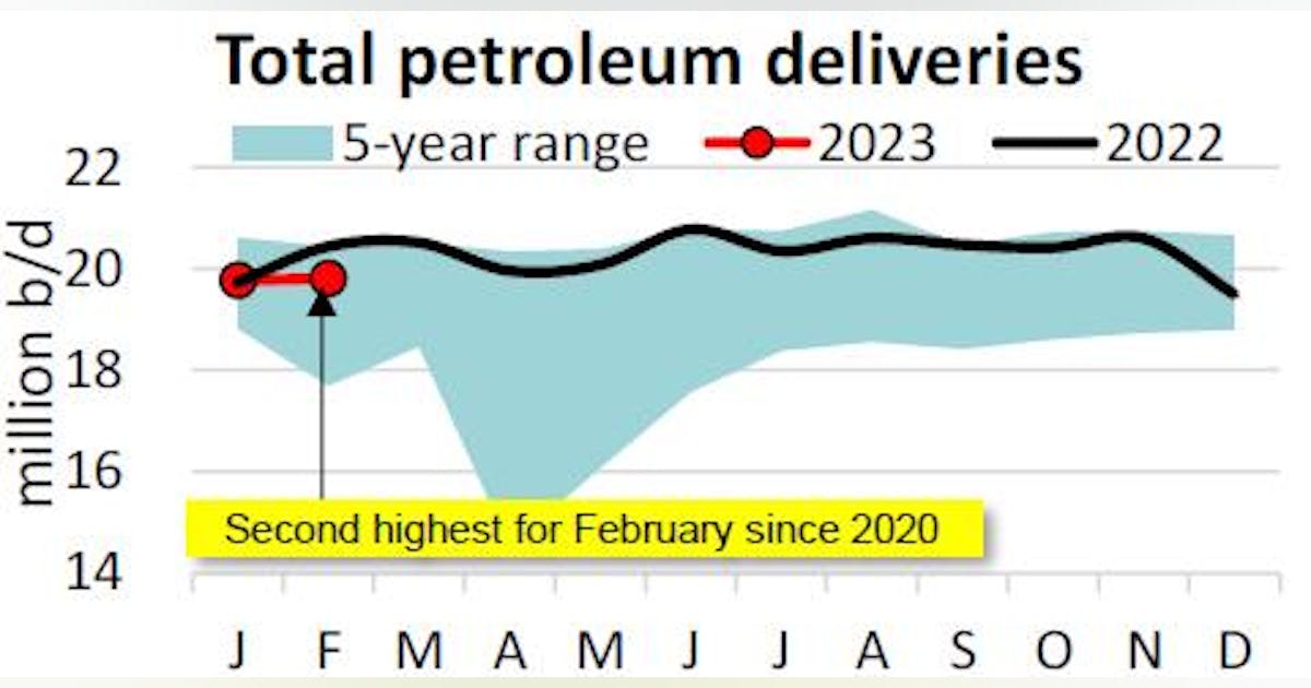 API: US petroleum demand in February highest since late 2022 | Oil ...