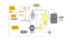 DG Fuels LLC SAF production process.