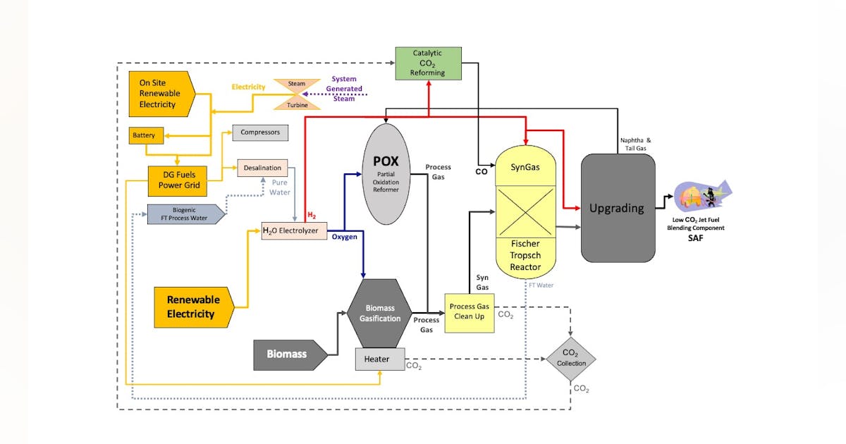 DG Fuels advances plan for new SAF complex in Louisiana | Oil & Gas Journal