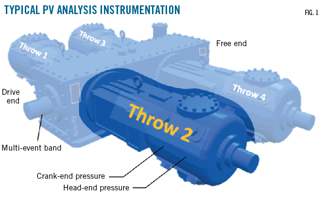 Typical PV Analysis Instrumentation. (Fig. 1).