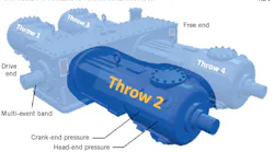 Typical PV Analysis Instrumentation. (Fig. 1).
