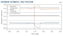 Exponent Estimates, True Position (Fig. 5). Exponent Estimates, True Position (Fig. 5).
