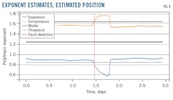 Exponent Estimates, Estimated Position (Fig. 6). Exponent Estimates, Estimated Position (Fig. 6).